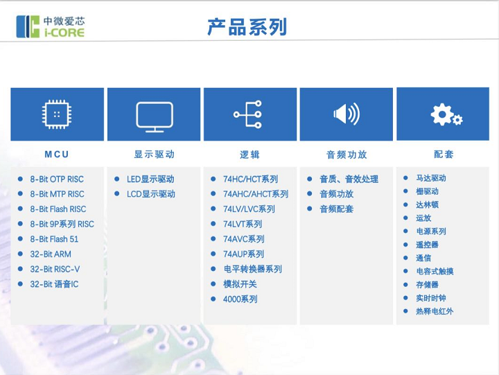 无锡中微爱芯一级代理商深圳市绿都电子有限公司