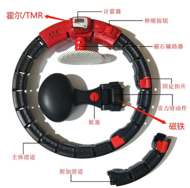 智能呼拉圈方案